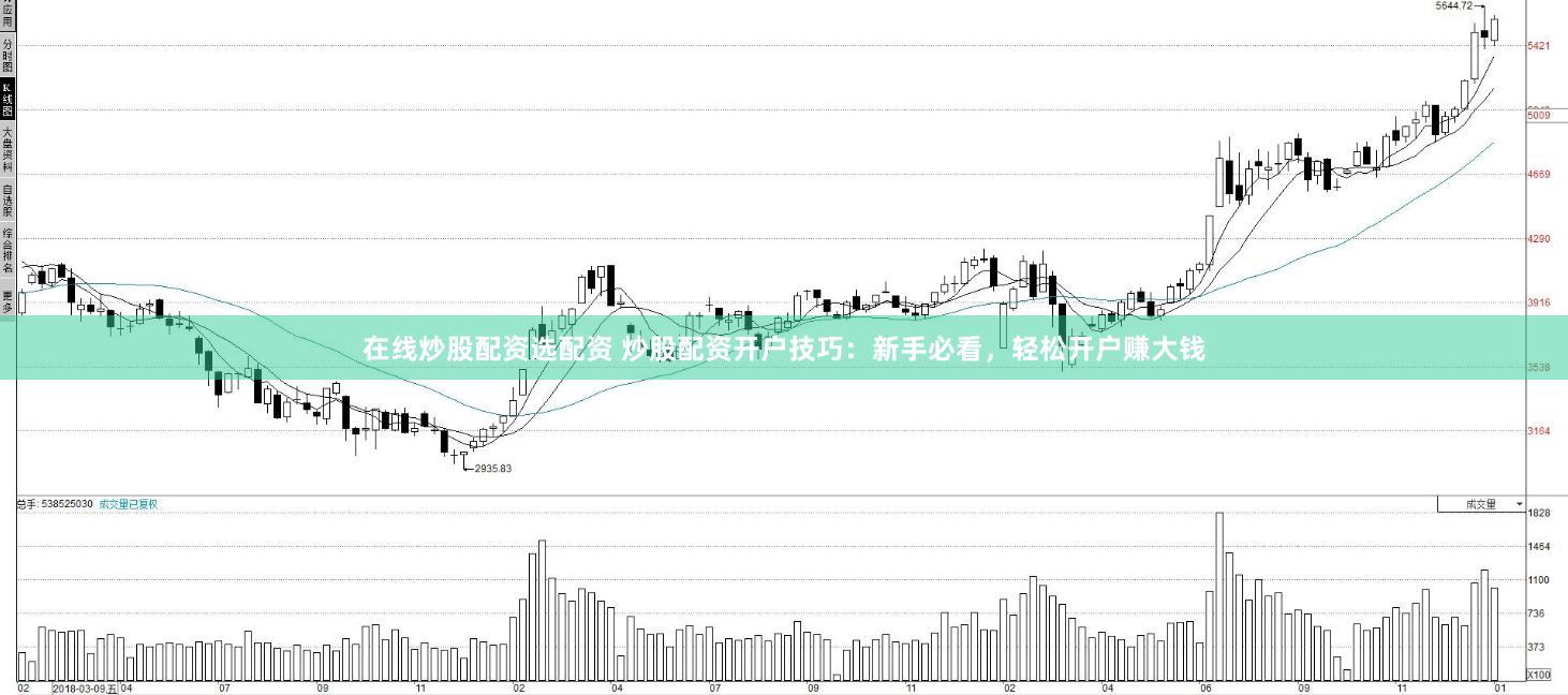 在线炒股配资选配资 炒股配资开户技巧：新手必看，轻松开户赚大钱
