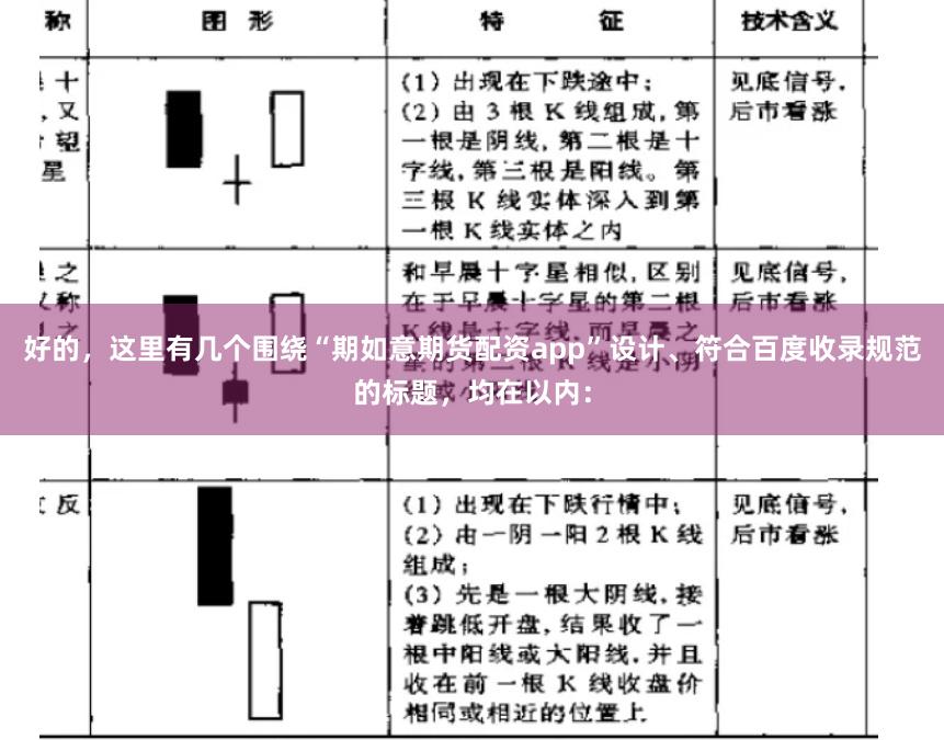 好的，这里有几个围绕“期如意期货配资app”设计、符合百度收录规范的标题，均在以内：