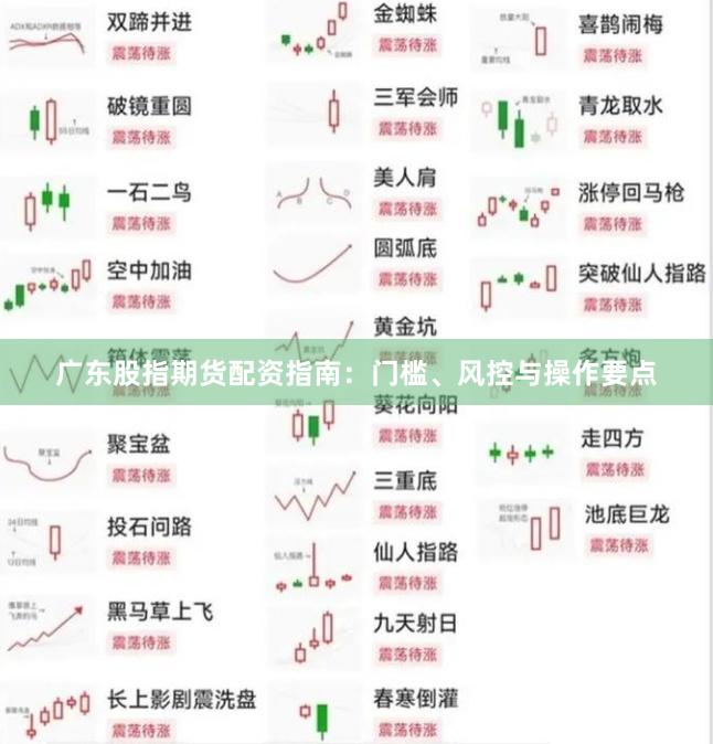 广东股指期货配资指南：门槛、风控与操作要点