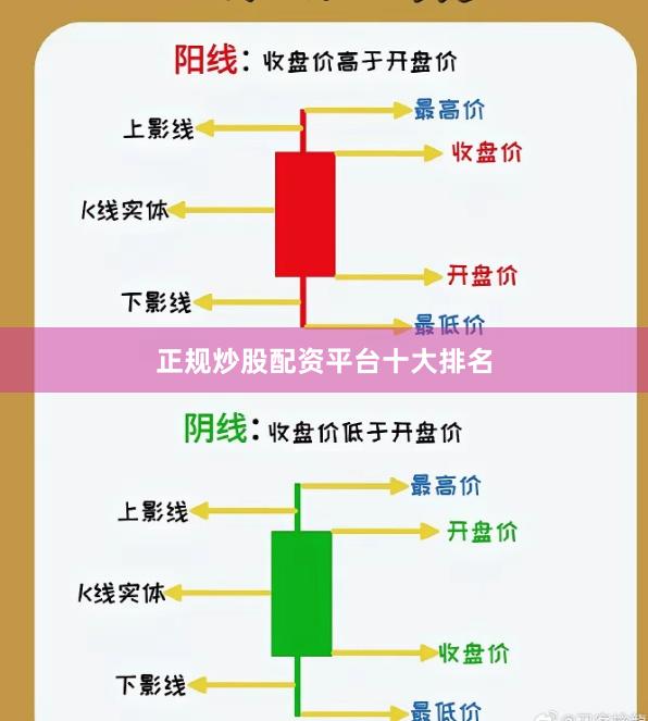 正规炒股配资平台十大排名
