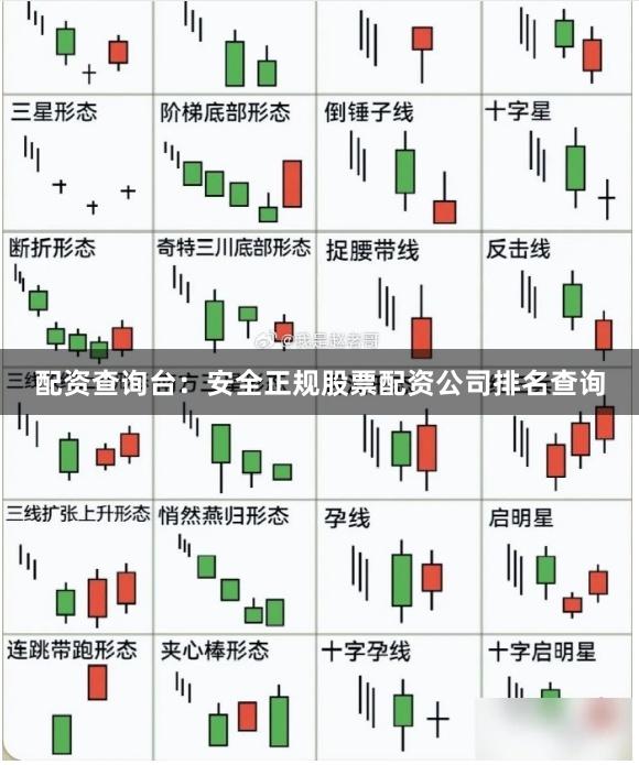 配资查询台：安全正规股票配资公司排名查询