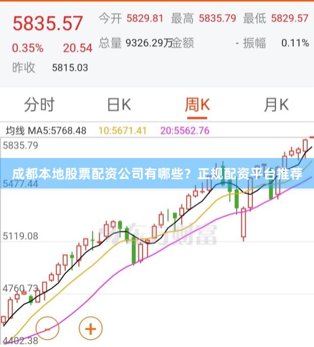 成都本地股票配资公司有哪些？正规配资平台推荐
