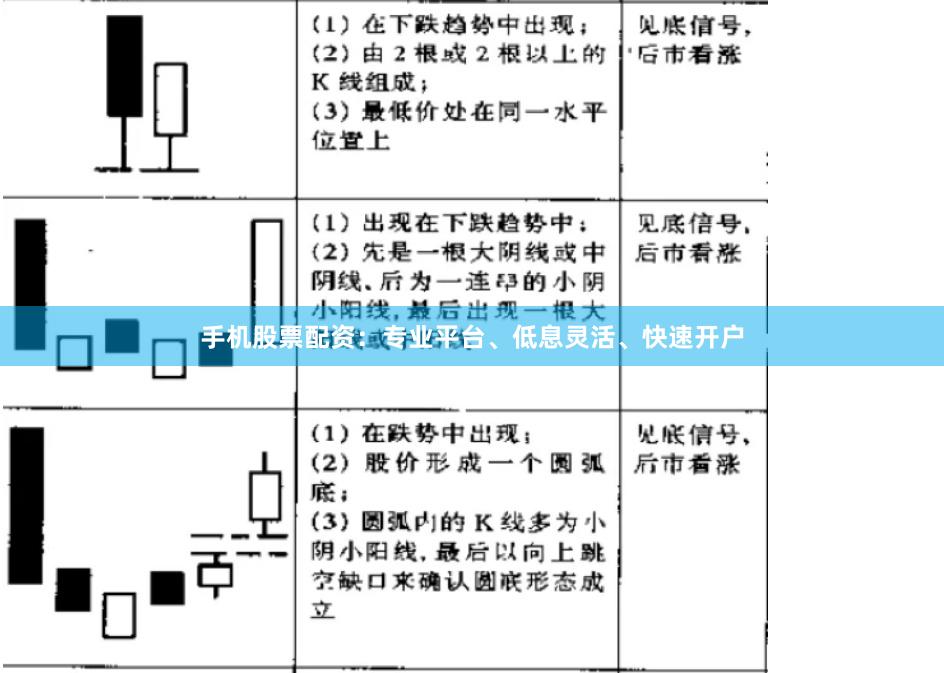 手机股票配资：专业平台、低息灵活、快速开户