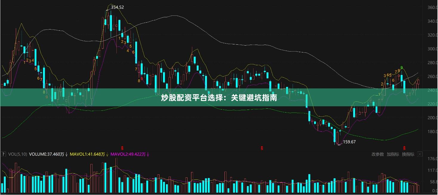 炒股配资平台选择:关键避坑指南
