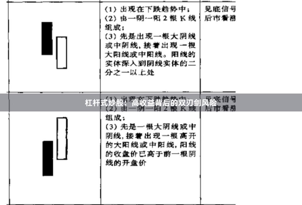 杠杆式炒股：高收益背后的双刃剑风险