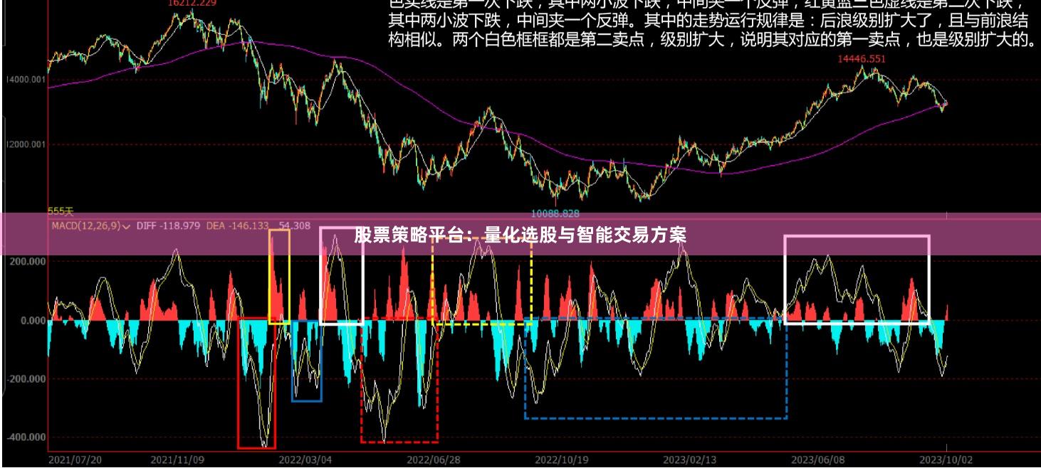 股票策略平台：量化选股与智能交易方案