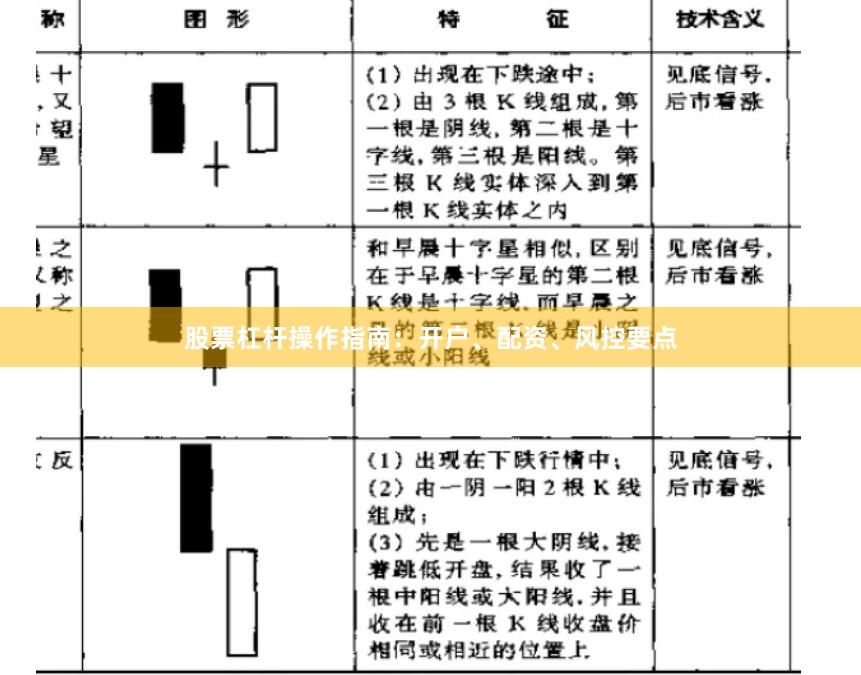 股票杠杆操作指南：开户、配资、风控要点