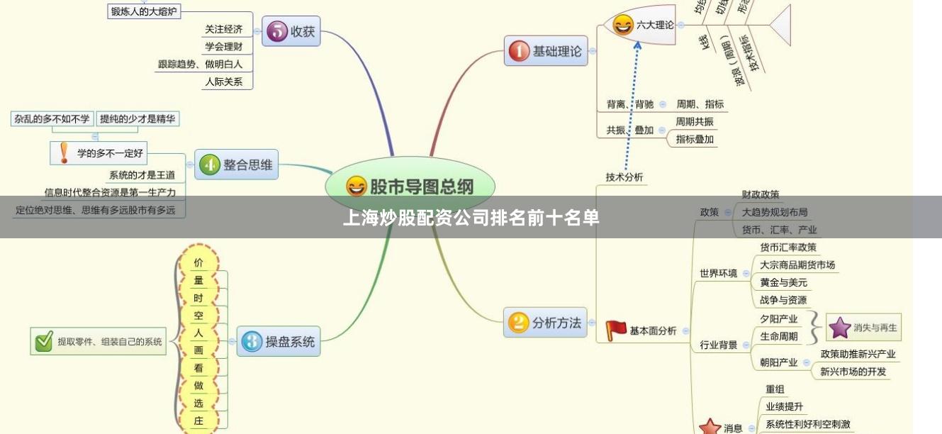 上海炒股配资公司排名前十名单