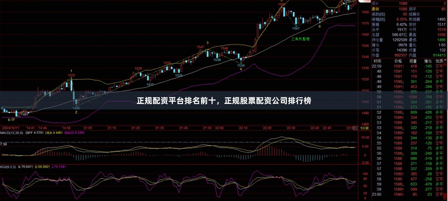 正规配资平台排名前十，正规股票配资公司排行榜