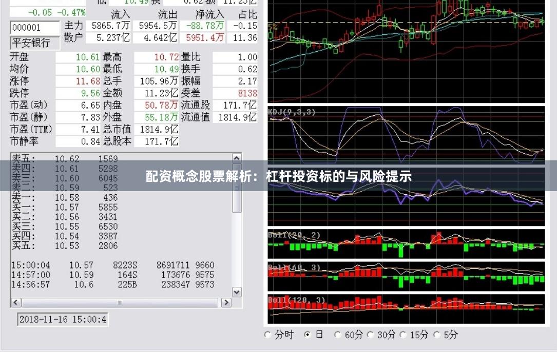配资概念股票解析：杠杆投资标的与风险提示